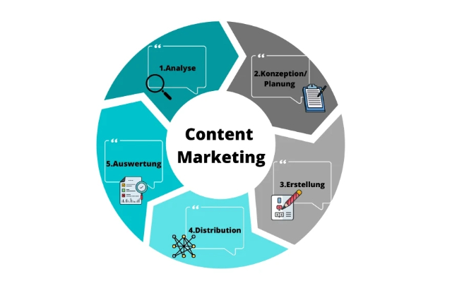 Content Marketing